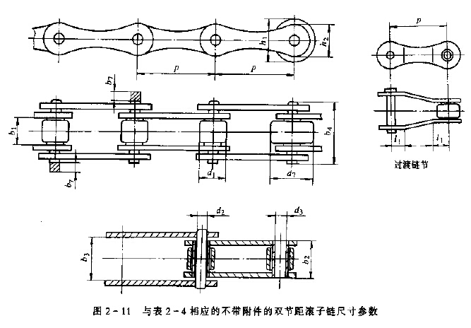 不帶附件的雙節(jié)距鏈條基本結(jié)構(gòu)和尺寸參數(shù)